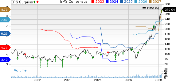 Advanced Energy Industries, Inc. Price, Consensus and EPS Surprise