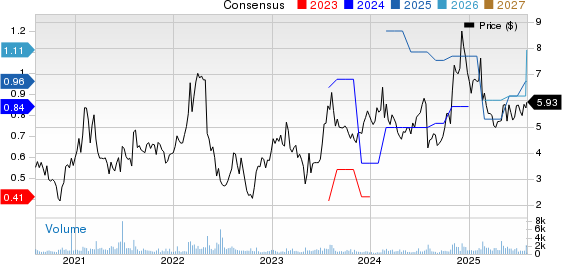 Quad Graphics, Inc Price and Consensus