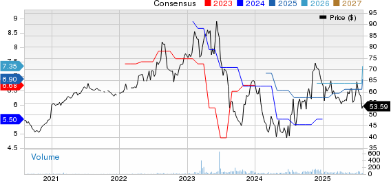 Citizens Financial Services Inc. Price and Consensus