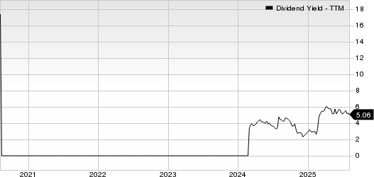 Quad Graphics, Inc Dividend Yield (TTM)