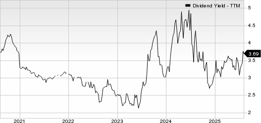 Citizens Financial Services Inc. Dividend Yield (TTM)