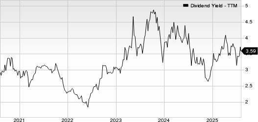 Farmers & Merchants Bancorp Inc. Dividend Yield (TTM)