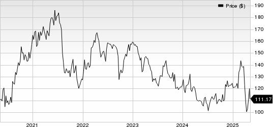 Jazz Pharmaceuticals PLC Price
