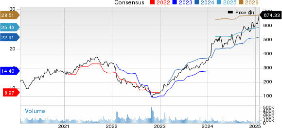Meta Platforms, Inc. Price and Consensus