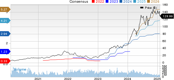 NVIDIA Corporation Price and Consensus