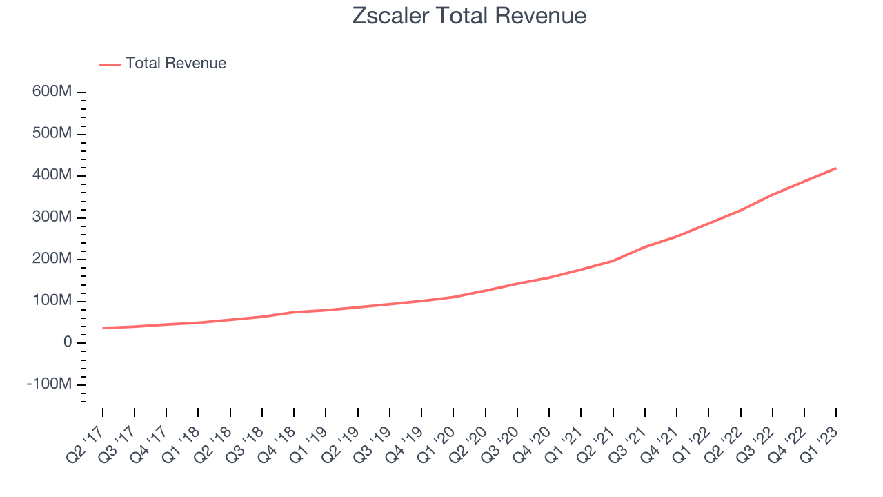 Zscaler (ZS) To Report Earnings Tomorrow Here Is What To Expect The