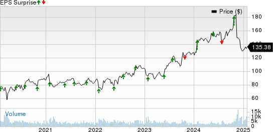 Booz Allen Hamilton Holding Corporation Price and EPS Surprise