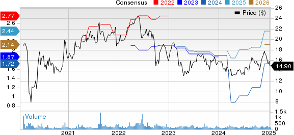 NexPoint Real Estate Finance, Inc. Price and Consensus