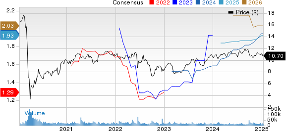 Rithm Capital Corp. Price and Consensus