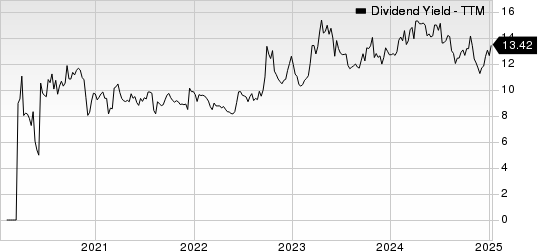 NexPoint Real Estate Finance, Inc. Dividend Yield (TTM)