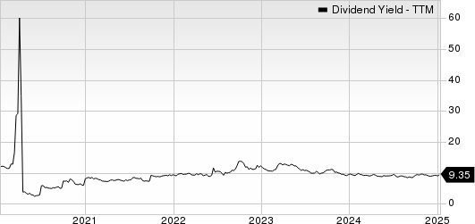 Rithm Capital Corp. Dividend Yield (TTM)