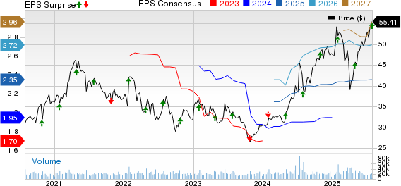 Corning Incorporated Price, Consensus and EPS Surprise