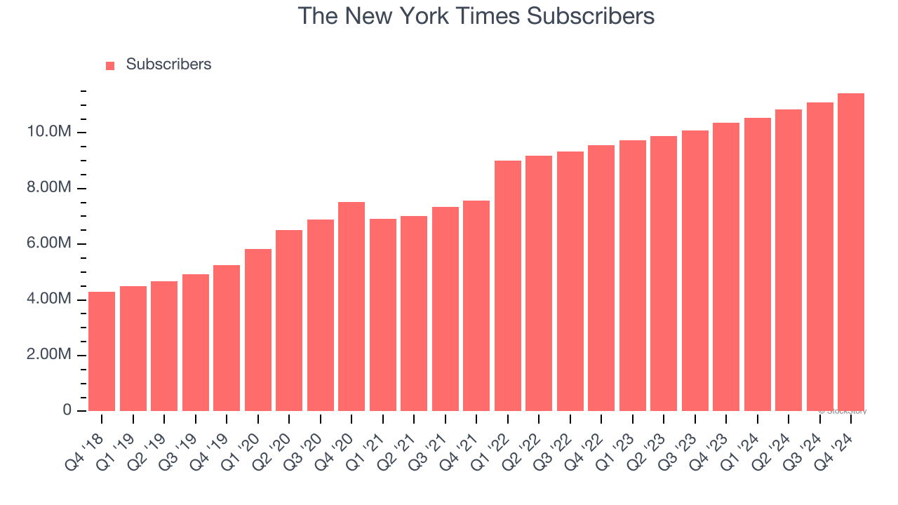 The New York Times Subscribers
