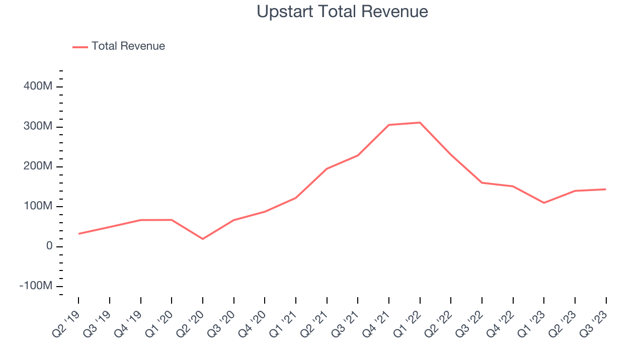 Upstart Earnings What To Look For From UPST The Globe and Mail