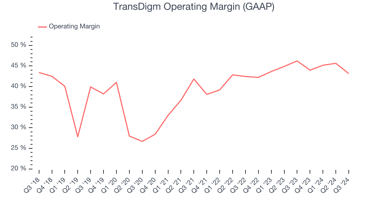 TransDigm’s (NYSE:TDG) Q3 Earnings Results: Revenue In Line With ...
