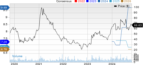 Hyster-Yale, Inc. Price and Consensus