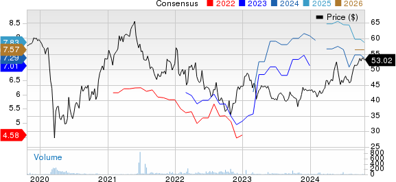 Ageas SA Price and Consensus