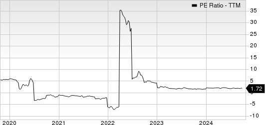 Sotherly Hotels Inc. PE Ratio (TTM)