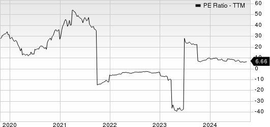 Hyster-Yale, Inc. PE Ratio (TTM)