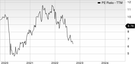 Ageas SA PE Ratio (TTM)