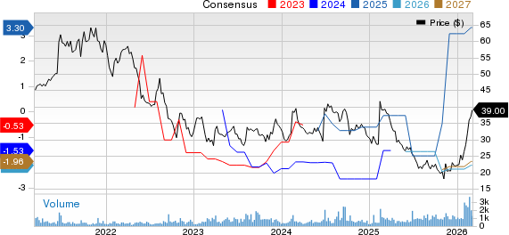Anterix Inc. Price and Consensus
