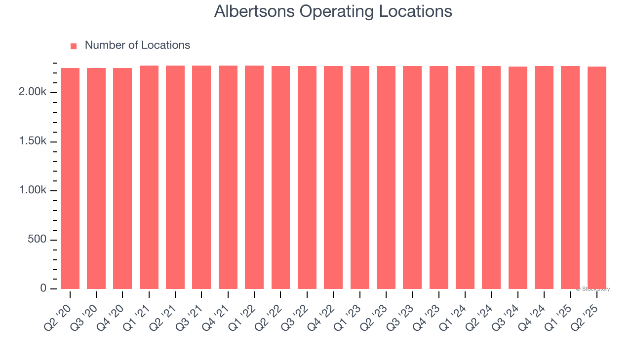 Albertsons Operating Locations