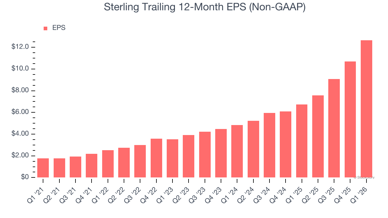 Sterling Trailing 12-Month EPS (Non-GAAP)