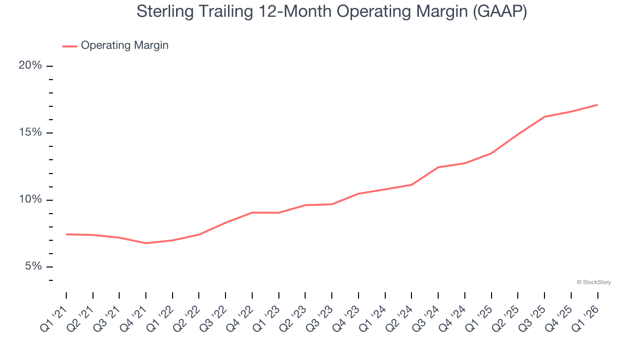 Sterling Trailing 12-Month Operating Margin (GAAP)