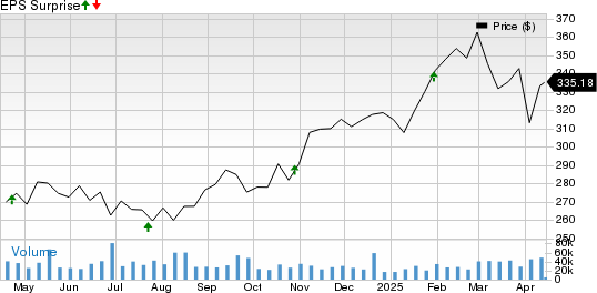 Visa Inc. Price and EPS Surprise