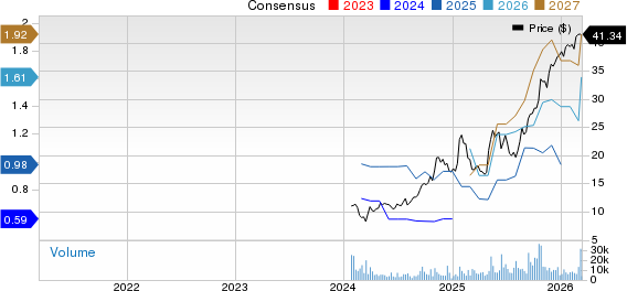 BrightSpring Health Services, Inc. Price and Consensus