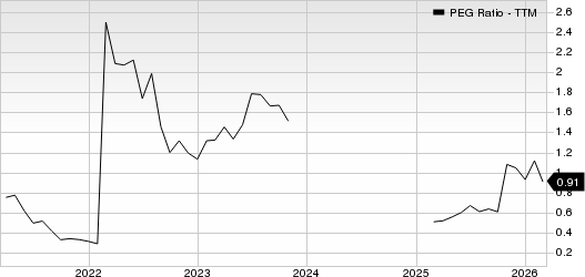 Arrow Electronics, Inc. PEG Ratio (TTM)