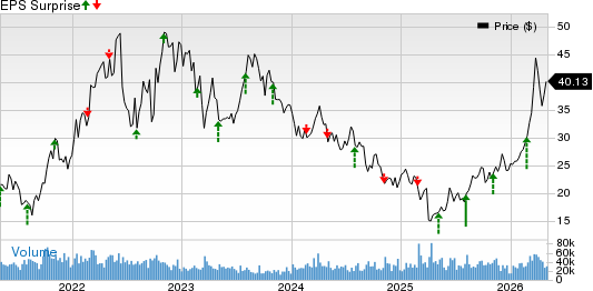 APA Corporation Price and EPS Surprise
