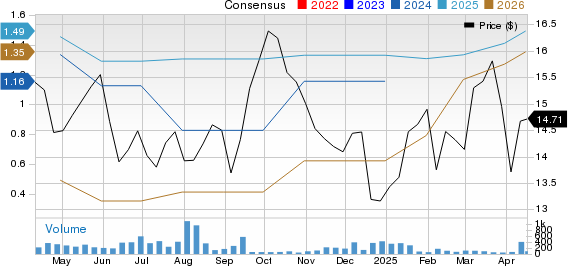 Yara International ASA Price and Consensus