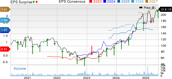 Guidewire Software, Inc. Price, Consensus and EPS Surprise