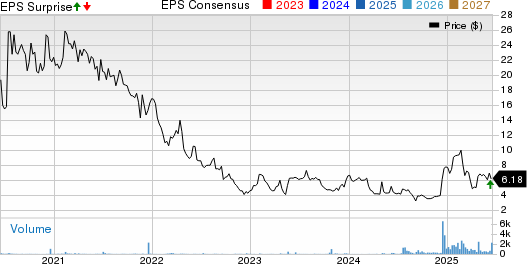 MIND Technology, Inc. Price, Consensus and EPS Surprise