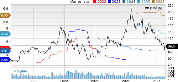 Advanced Micro Devices, Inc. Price and Consensus