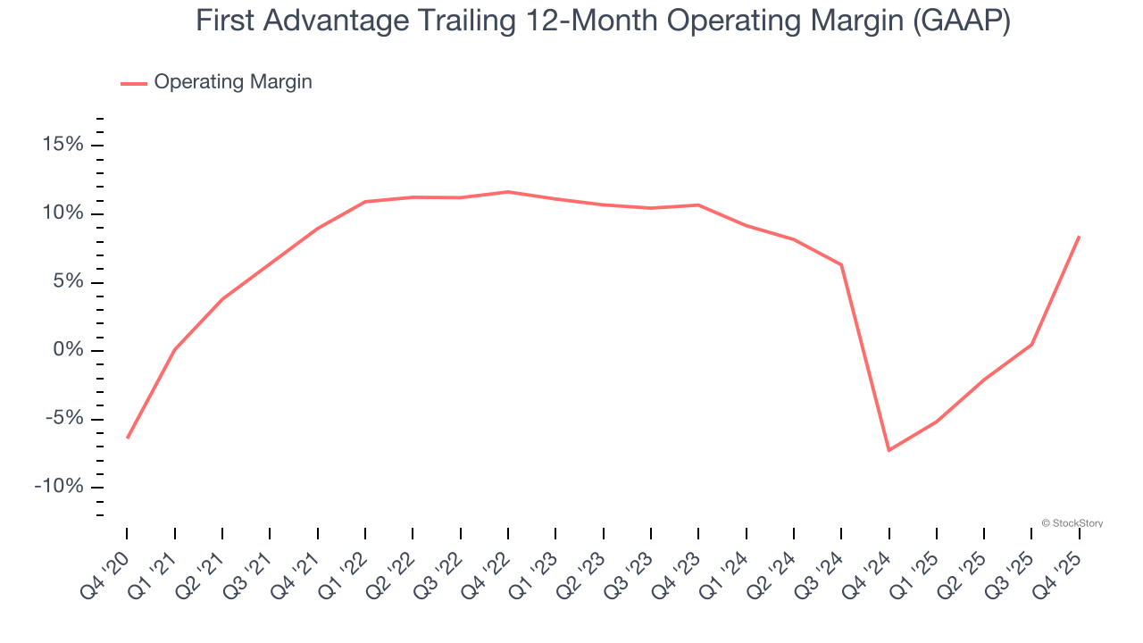 First Advantage Trailing 12-Month Operating Margin (GAAP)