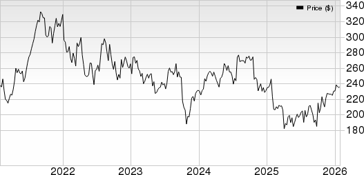 Danaher Corporation Price, Consensus and EPS Surprise