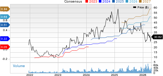 Samsara Inc. Price and Consensus