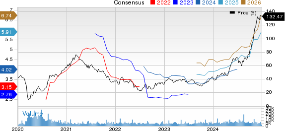Brinker International, Inc. Price and Consensus