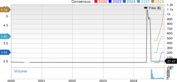 LATAM Airlines Group S.A. Price and Consensus