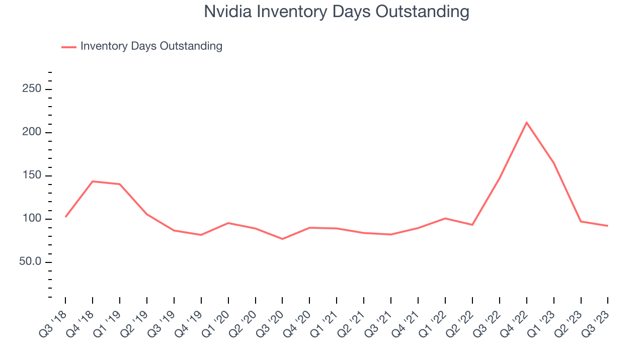 Nvidia (NASDAQ:NVDA) Delivers Impressive Q3, Provides Optimistic ...
