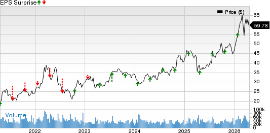 Baker Hughes Company Price and EPS Surprise