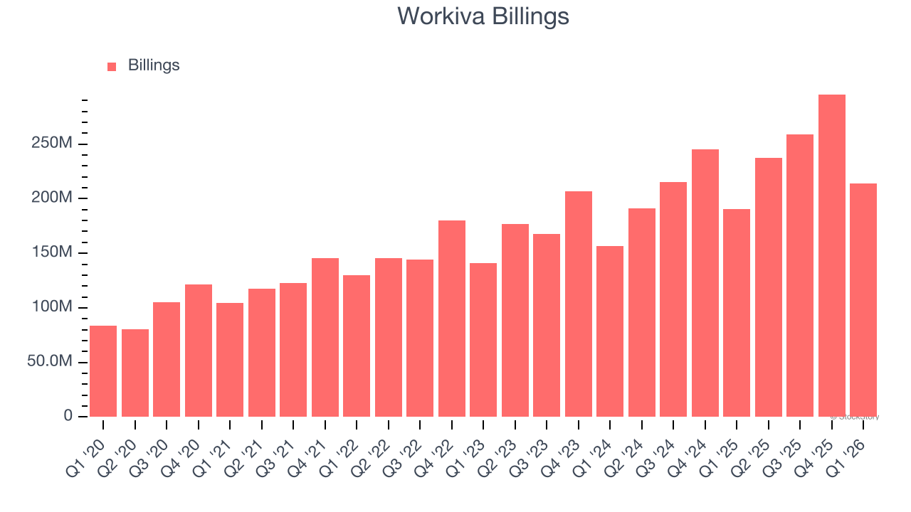 Workiva Billings