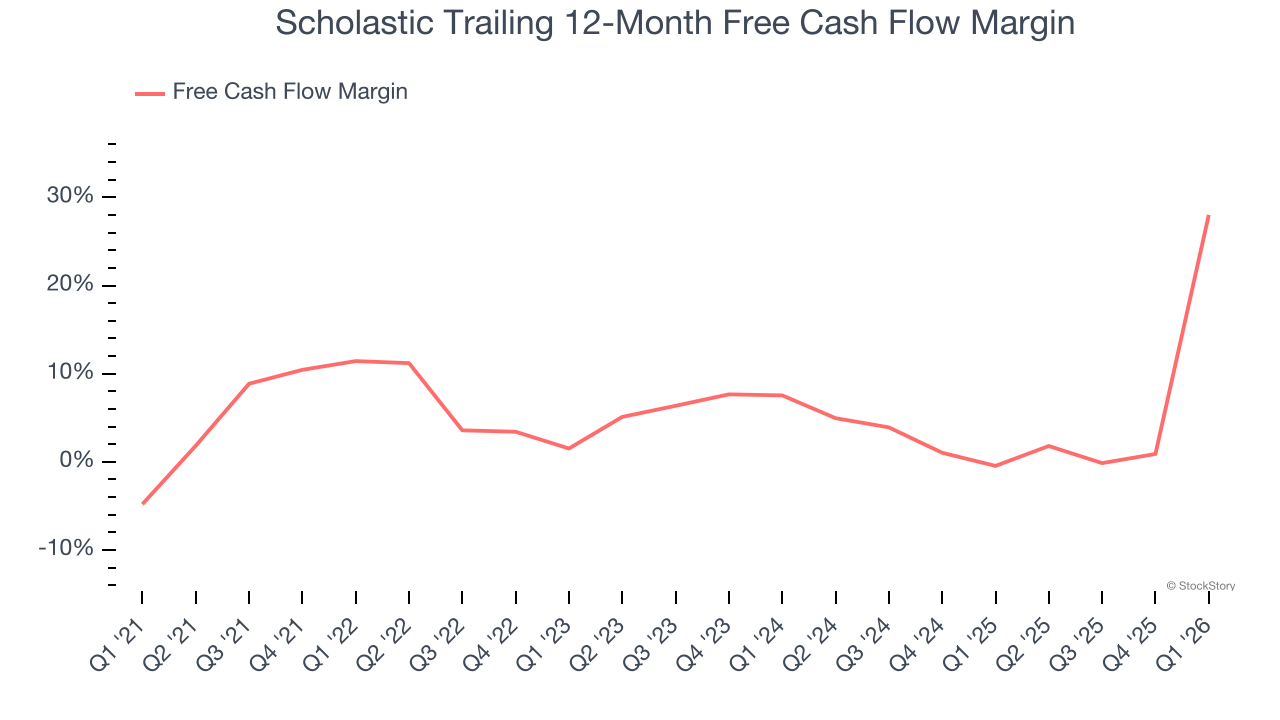 3 Reasons To Avoid SCHL And 1 Stock To Buy Instead The Globe And Mail 3-reasons-to-avoid-schl-and-1-stock-to-buy-instead-the-globe-and-mail