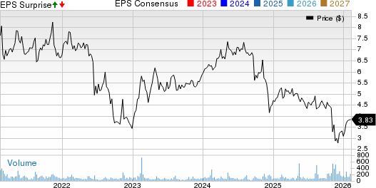 Natural Health Trends Corp. Price, Consensus and EPS Surprise
