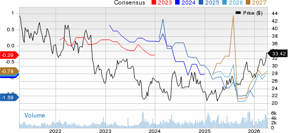 Brookfield Renewable Partners L.P. Price and Consensus