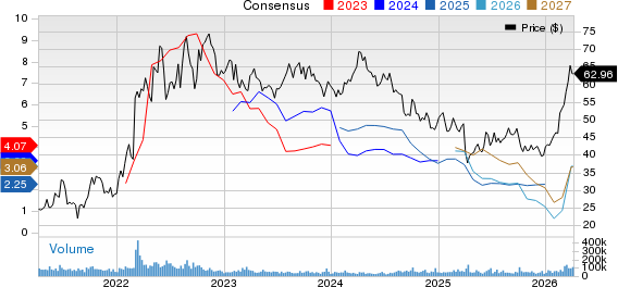 Occidental Petroleum Corporation Price and Consensus