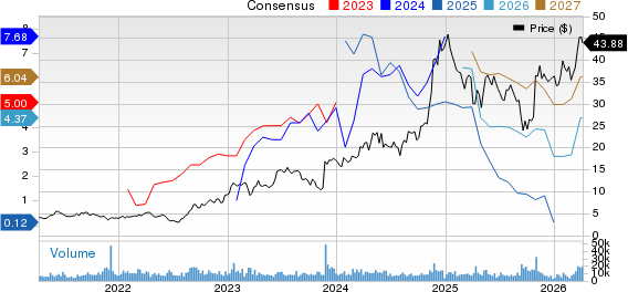 YPF Sociedad Anonima Price and Consensus