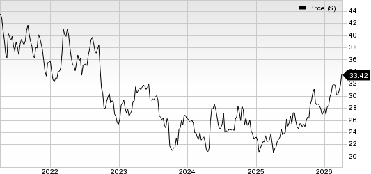 Brookfield Renewable Partners L.P. Price